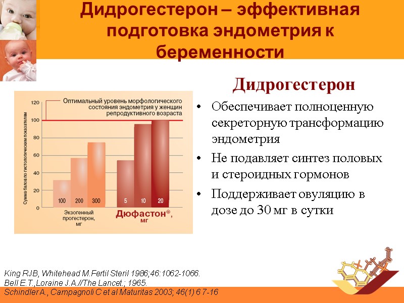 Дидрогестерон – эффективная подготовка эндометрия к беременности Дидрогестерон Обеспечивает полноценную секреторную трансформацию эндометрия Не